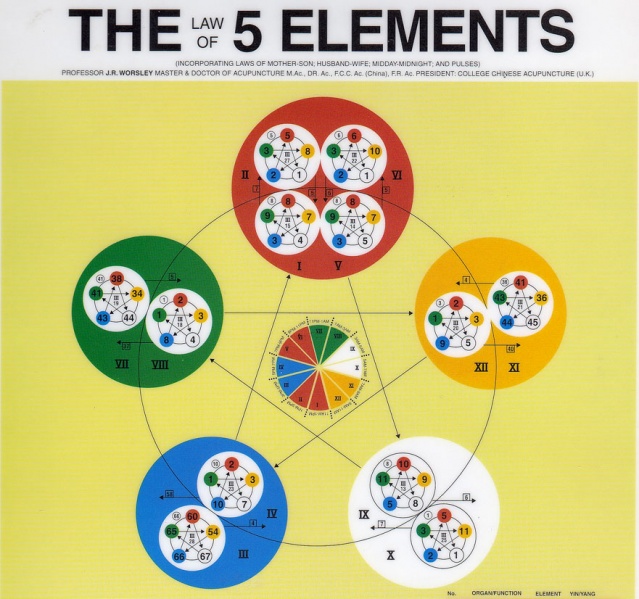 Dosya:5 Element.jpg